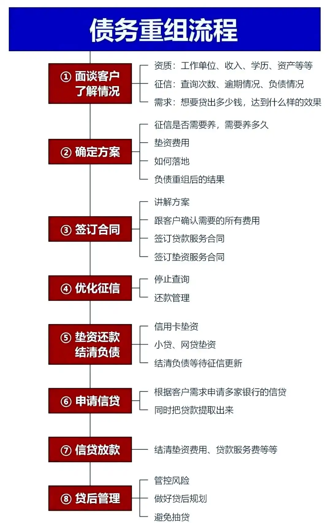 在佳木斯，中小企业也可以债务重组吗？